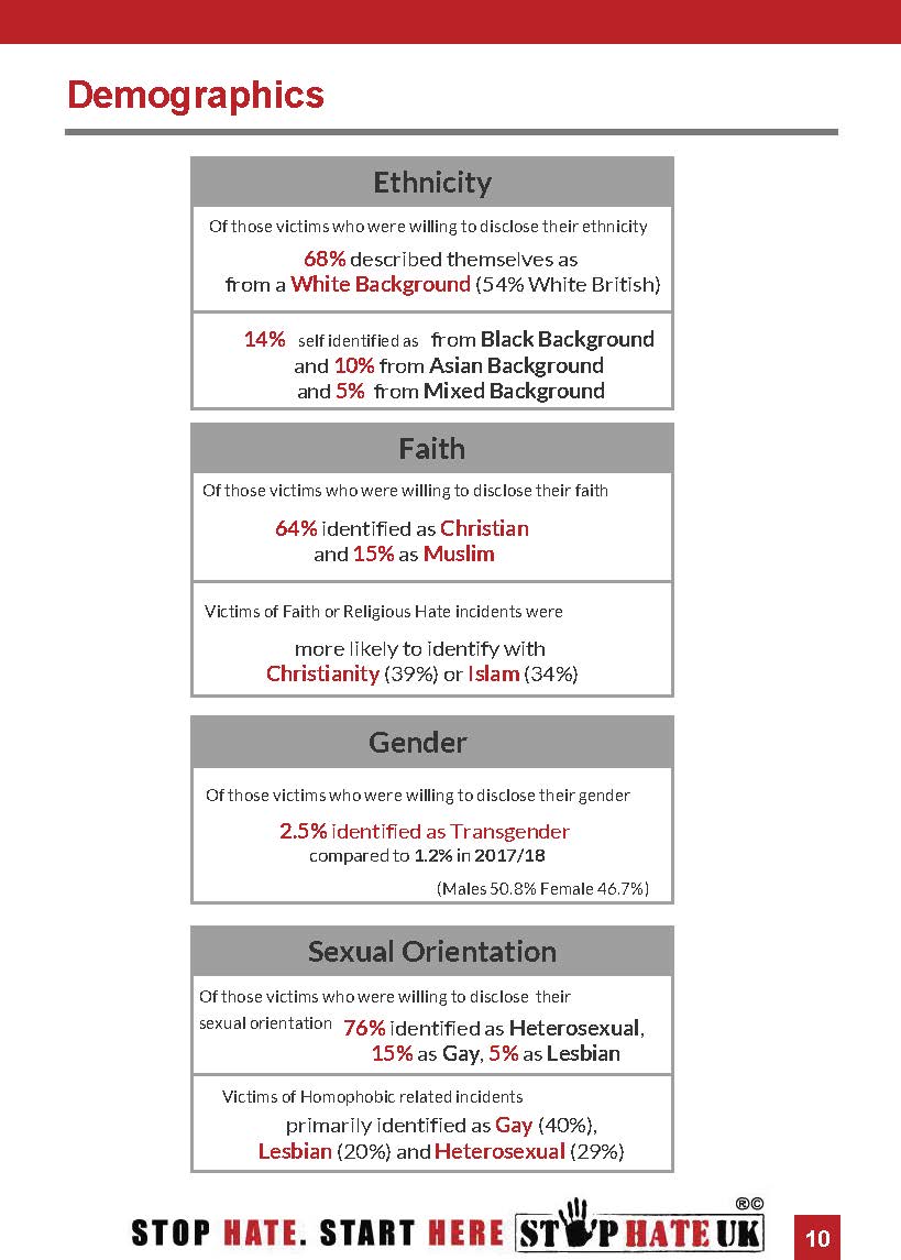 Hate crime statistics